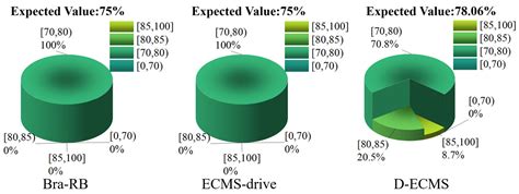 A Dual Distribution Control Method for Multi-Power Components Energy ...