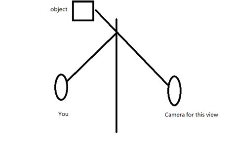 Unity Mirror Camera 的图像结果