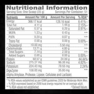 Buy GNC PRO PERFORMANCE 100% WHEY PROTEIN POWDER | 1.8 KG | 24G PROTEIN ...