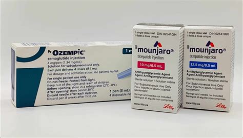 Mounjaro vs. Ozempic | Online Canadian Pharmacy