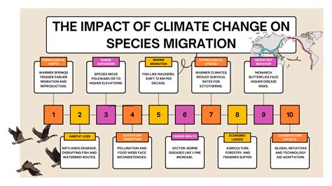 The Impact Of Climate Change On Species Migration: How Warming Earth Is Redrawing Nature’s Maps ...