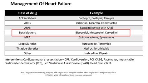 Beta blockers all are not same | PPT