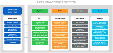 Image result for Software Asset Management Ecosystem Diagram
