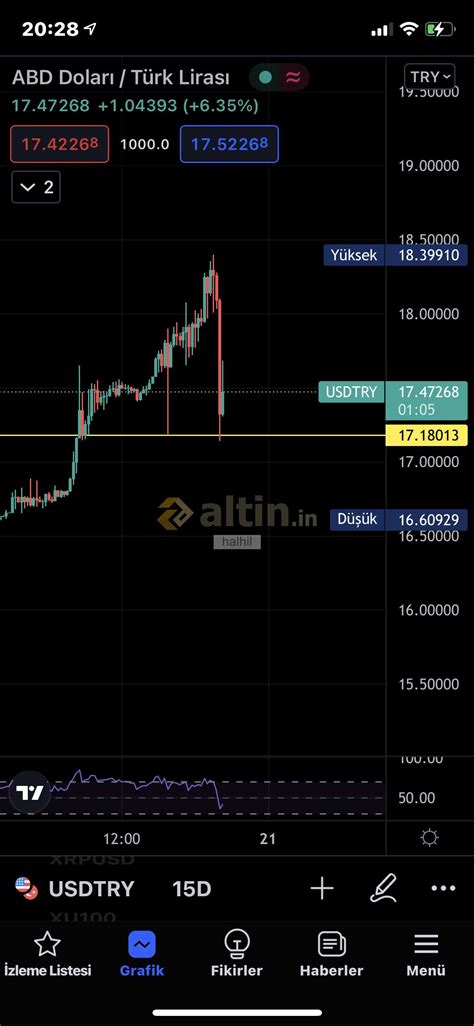 1.21 boyunda obo tehlikesi olabilr dikkatli olalım - Yorumlu grafik