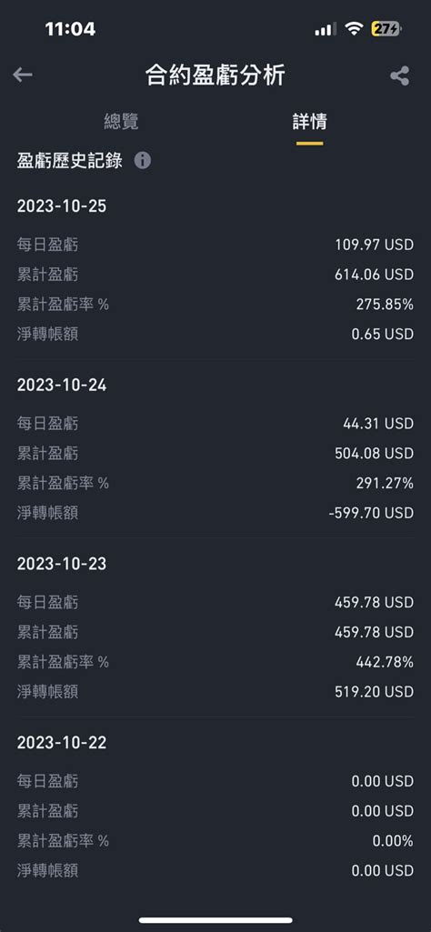 On the first day of entering the market, the funds doubled | 窮窮窮窮安 on ...