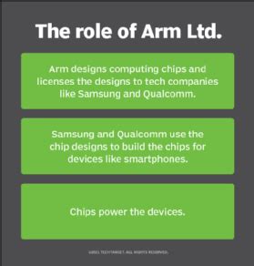 Image result for Model ARM Processor