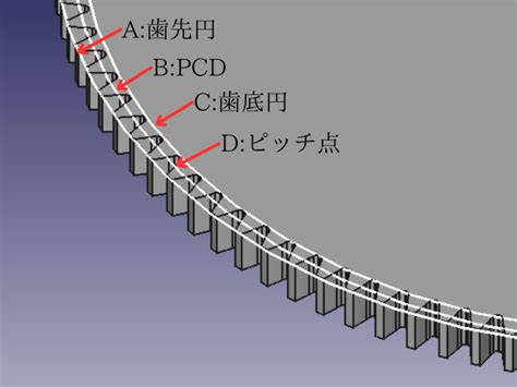 Java Object Classes 的图像结果