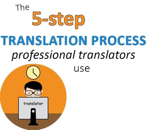 Image result for Language Translation Tips