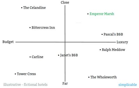 Competitive Position Map 的图像结果