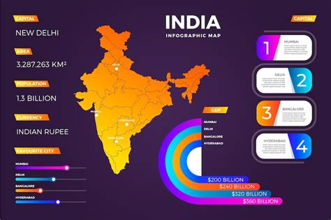 India map Vectors - Download Free High-Quality Vectors from Freepik ...