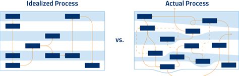 Image result for Factory Simulation Model