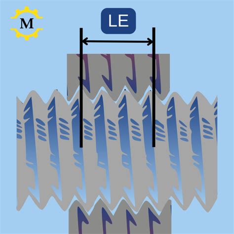 Image result for Thread Overlap