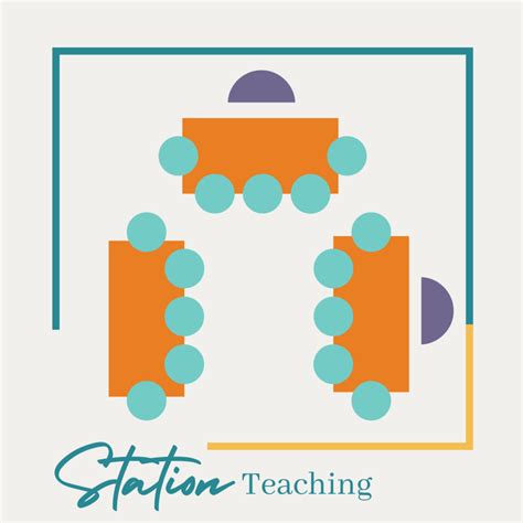 Collaborative Teaching Models 的图像结果