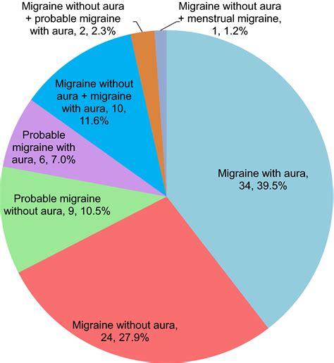 What is the actual prevalence of migraine? - Yeh - 2018 - Brain and Behavior - Wiley Online Library