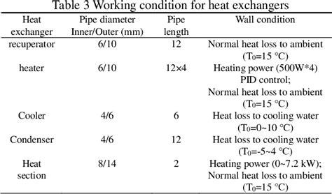 Image result for SCO2 Heat Transfer Liquid