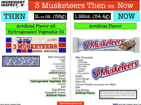 WHAT'S IN 3 MUSKETEERS? — Ingredient Inspector
