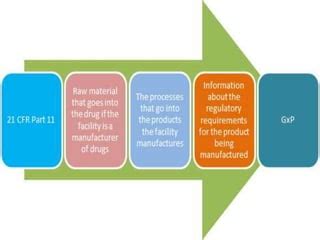Computerized System Validation Flowchart 的图像结果
