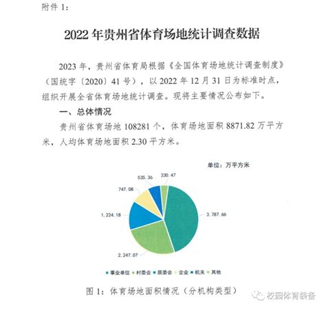 贵州2020年体育二本院校投档分数线（第二批本科文科/理科）_贵州高考分数线_一品高考网