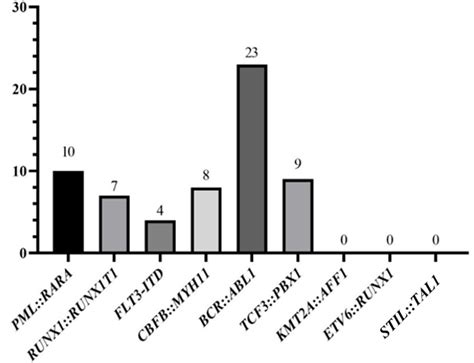 Nested-PCR vs. RT-qPCR: A Sensitivity Comparison in the Detection of ...