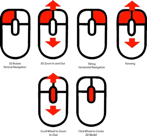 Image result for How to Control Computer Mouse Functions