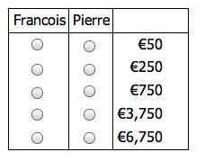 Image result for GMAT Problem Sample