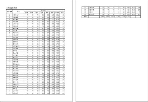 Image result for Number Plate Detection Using Yolo Algorithm in Python