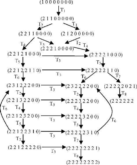 Image result for Parallel State Transition Workflow
