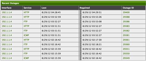 Image result for Visualize Database Table Relationships Python NetworkX