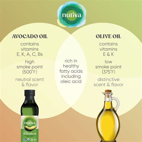Nutiva Organic Steam-Refined Avocado Oil 16 Fl Oz - 100% Pure, USDA ...