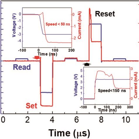 Image result for Fast Switching Input