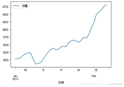 Arma Code in Python 的图像结果