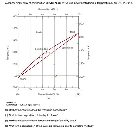 Solved A copper-nickel alloy of composition 70 wt% Ni-30 wt% | Chegg.com