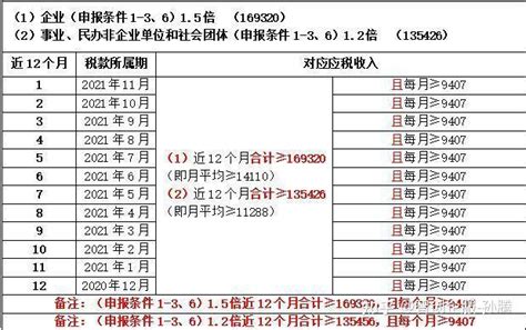 北京工作居住证海淀办理条件 - 知乎