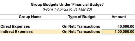 Budget in Tally Prime