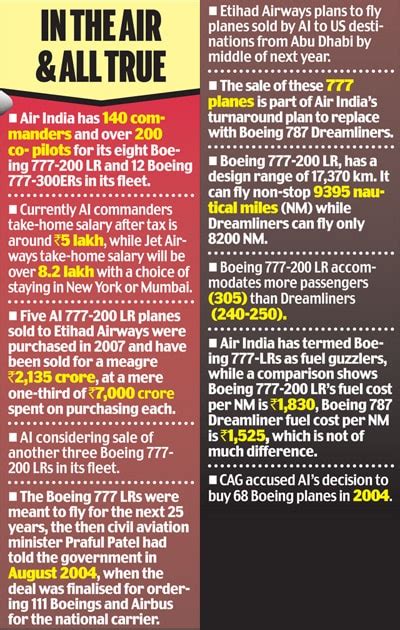 Jet-Etihad offers to double salary of Air India pilots - India Today