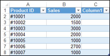 Image result for Making Tables Using VBA
