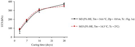 Minerals | Special Issue : Backfilling Materials for Underground Mining
