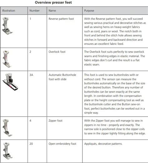 Image result for Bernina Machine Problems