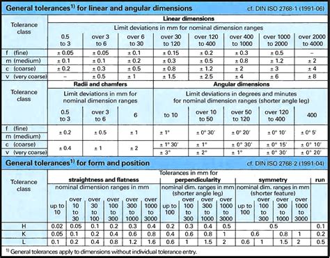 Image result for Example Query Statements