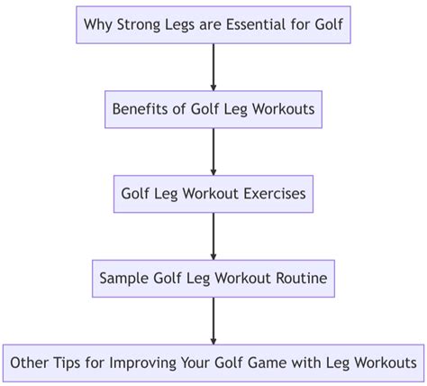 Golf Core Exercises 的图像结果