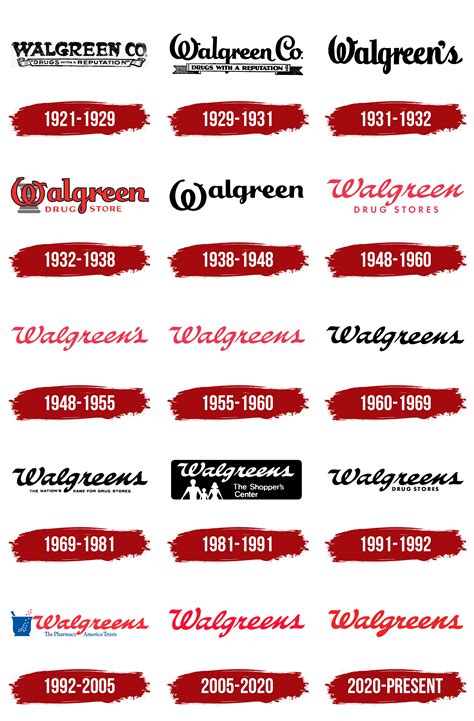 Image result for Walgreens Logo
