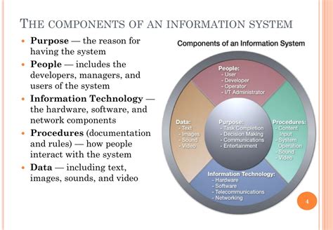 Information Systems 的图像结果