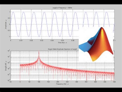 Image result for How to Set a Domain in MATLAB