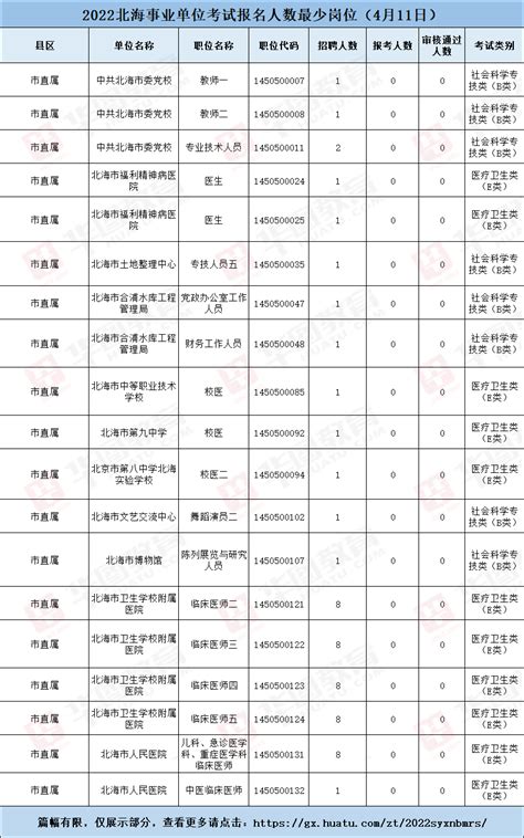 2021年度山东省级文明村镇、文明单位等拟表彰名单公示 滨州116个单位拟被表彰_腾讯新闻