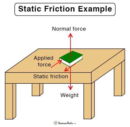 How to Calculate Static Friction Force 的图像结果