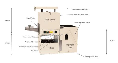Image result for Stack Testing Monorail