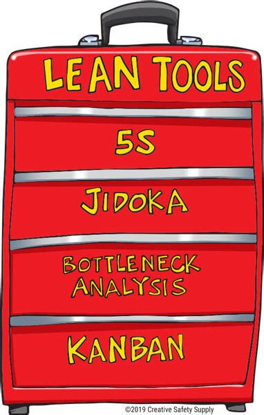 Image result for Lean Tools