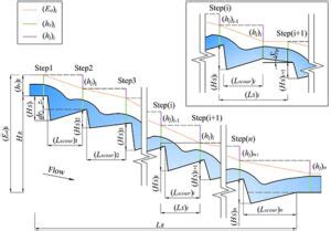 Pool Step Mon 的图像结果