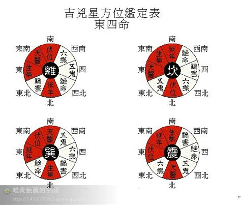 坎宅吉凶方位图,乾宅,离宅_大山谷图库