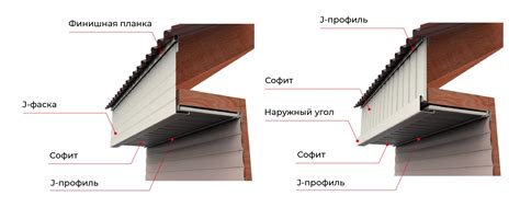 Купить софиты для подшивки кровли в Москве по привлекательной цене